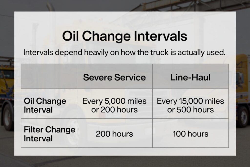 Intervals depend heavily on how the truck is actually used
